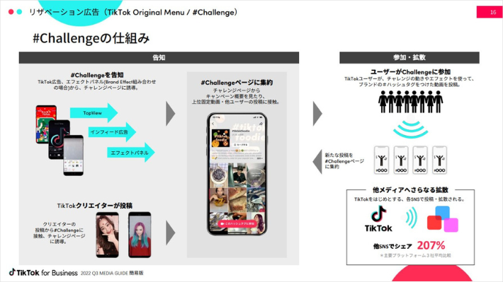 ハッシュタグチャレンジの仕組み